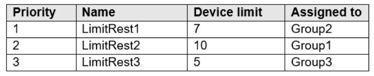 Microsoft MS-102 image Question 22 103958 10052024010457000000