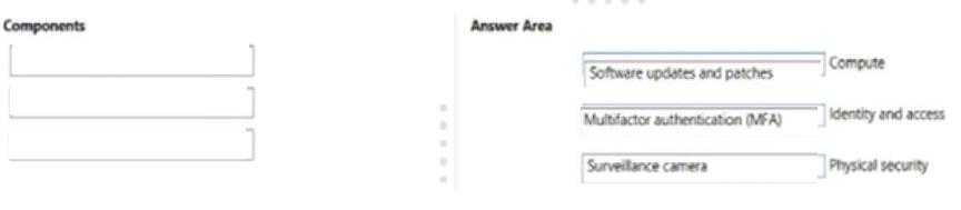 Microsoft AZ-900 image answer Question 17 89035 10022024015755000