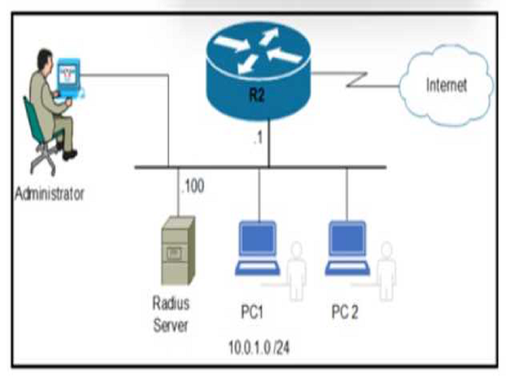 Cisco 350-401 image Question 754 116053 10102024232944000000