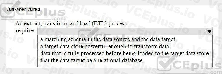 Microsoft DP-900 image Question 33 90649 10022024020007000