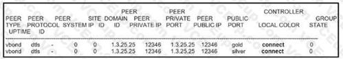 Cisco 300-415 image Question 18 111534 10072024005440000000