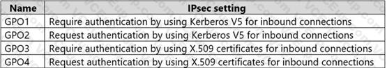 Microsoft AZ-801 image Question 63 88511 10022024015718000000