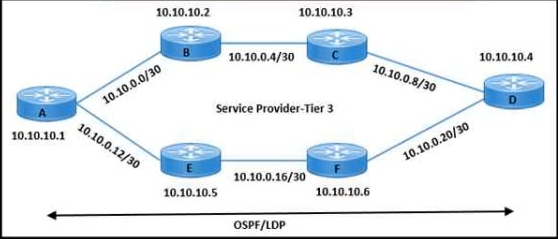 Cisco 350-501 image Question 370 116652 10102024233012000000