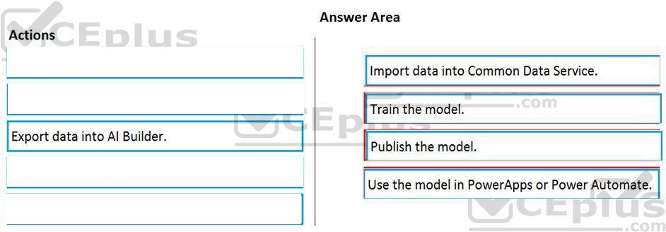 Microsoft PL-900 image answer Question 4 107527 10052024010822000