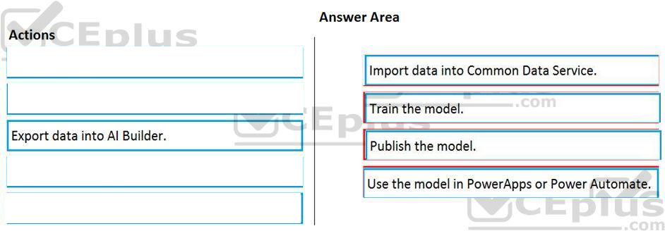 Question 4