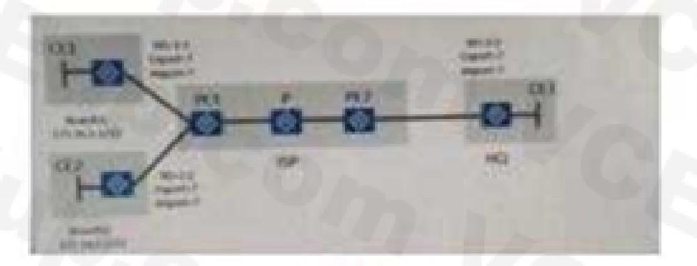 Huawei H12-891 image Question 581 34943 09182024192907000000