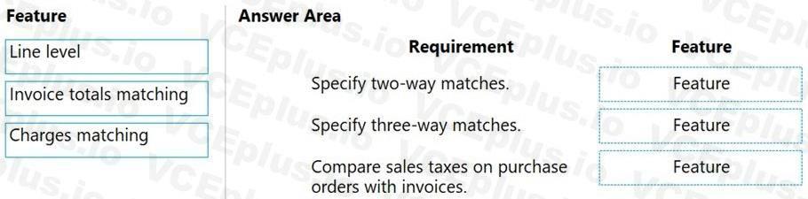 Microsoft MB-310 image Question 26 101667 10052024010004000