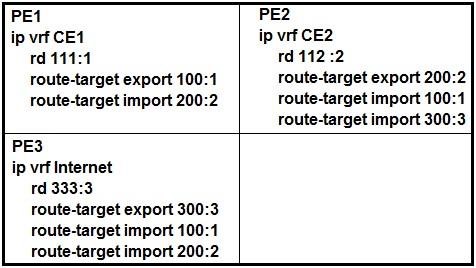 Cisco 300-515 image Question 57 112982 10072024005957000000
