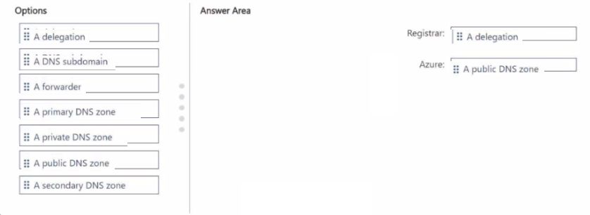 Microsoft AZ-700 image Question 232 129376 11242024233608000000