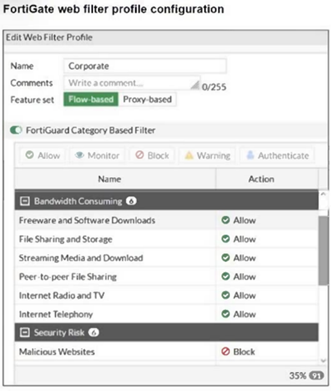 Fortinet FCP_FGT_AD-7.4 image Question 9 25936 09182024185827000000