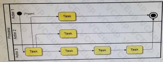 BCS MBP18 image Question 2 19872 09162024190747000000