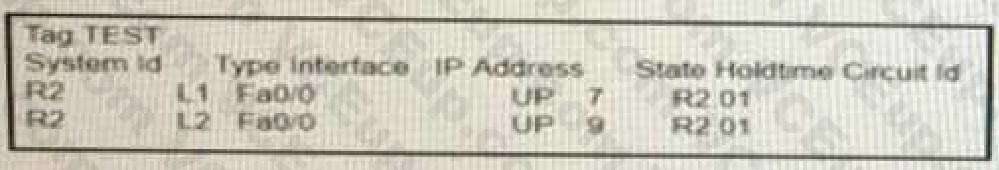 Cisco 350-501 image Question 78 Answer 4 116360 10102024233011000000