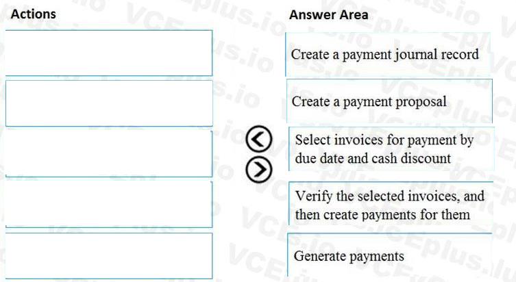 Microsoft MB-310 image answer Question 28 101669 10052024010004000