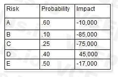 ISC CISSP-ISSMP image Question 23 47821 09182024210553000000