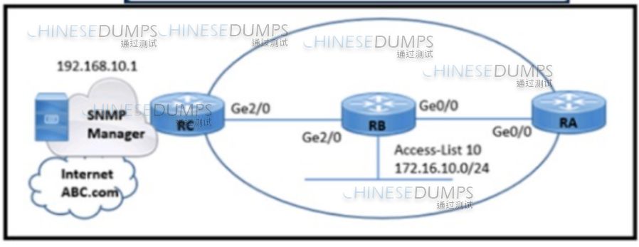 Cisco 350-501 image Question 422 116704 10102024233012000000
