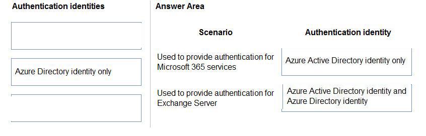 Microsoft MS-900 image answer Question 48 105486 10052024010627000