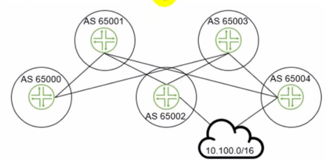 Juniper JN0-480 image Question 9 50831 09182024211245000000
