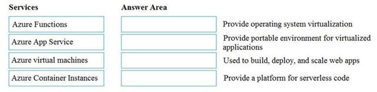 Microsoft AZ-900 image Question 7 89025 10022024015755000