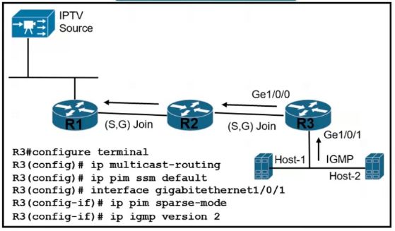 Cisco 300-510 image Question 96 63879133849592292971983
