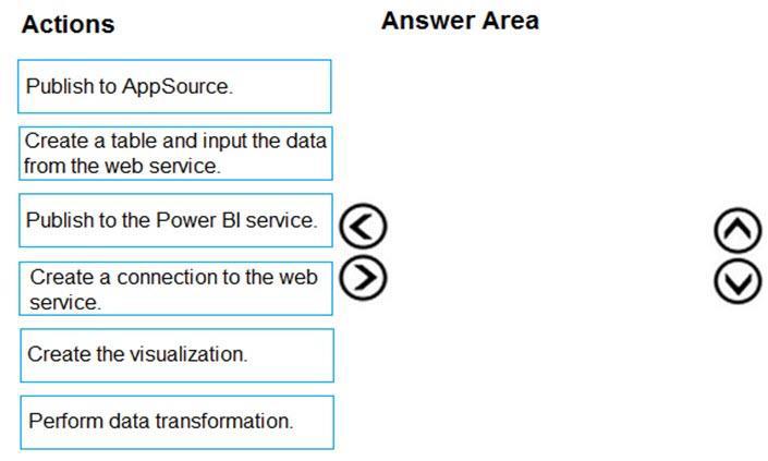 Microsoft PL-100 image Question 10 105768 10052024010645000