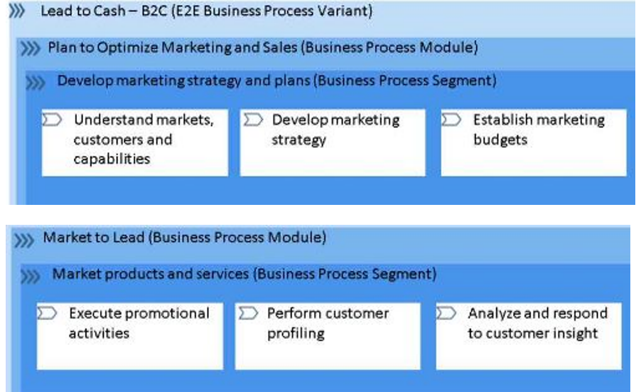 SAP P_SAPEA_2023 image Question 40 124710 10312024191850000000