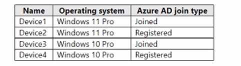 Microsoft MD-102 image Question 126 103752 10052024010410000000