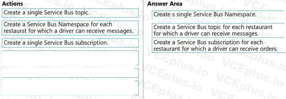 Microsoft AZ-204 image answer Question 46 86325 10022024015001000