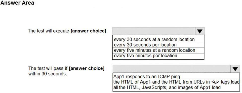 Question 201