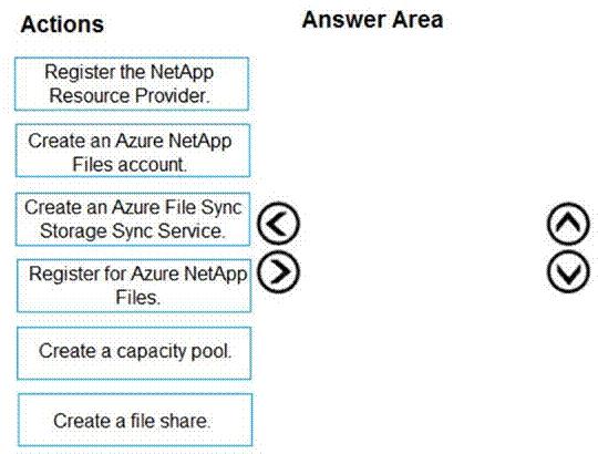 Microsoft AZ-140 image Question 15 90812 10022024021019000