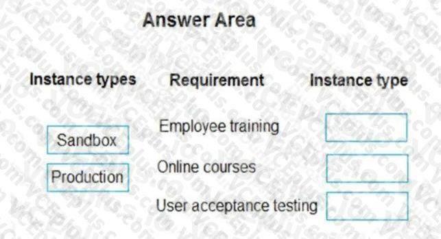 Question 106