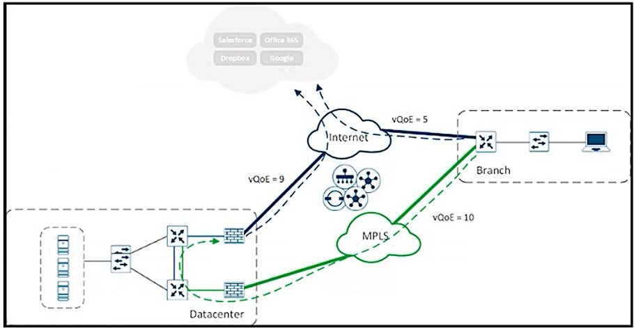 Cisco 300-415 image Question 223 111739 10072024005822000000