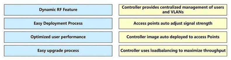 Cisco 200-301 image Question 13 110389 10072024124422000