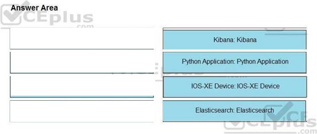 Cisco 350-901 image answer Question 1 9261897 10102024113131000
