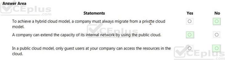 Microsoft AZ-900 image answer Question 37 88780 10022024015754000