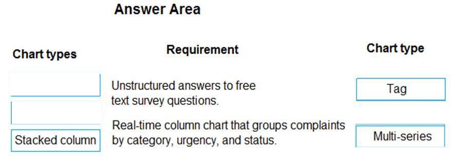 Microsoft PL-100 image answer Question 6 105764 10052024010645000