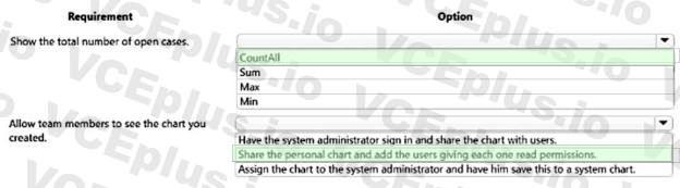 Question 185