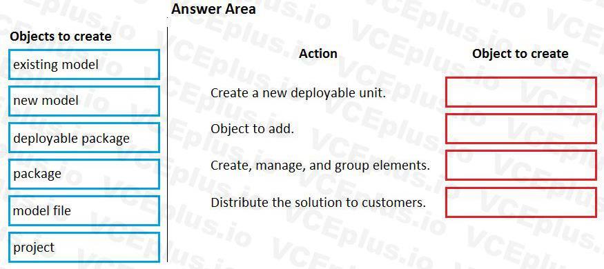 Microsoft MB-500 image Question 45 102529 10052024010131000