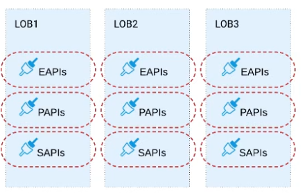 Salesforce Certified MuleSoft Platform Architect I image Question 19 66309 09232024002935000000