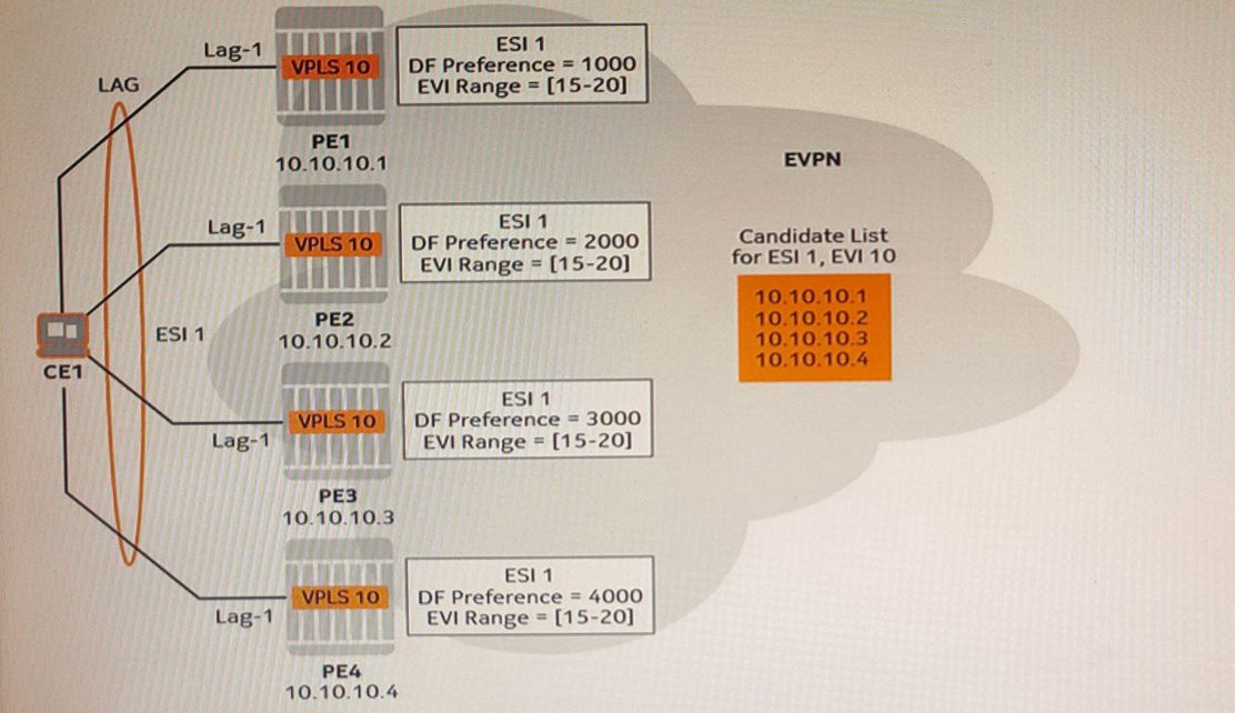 Nokia 4A0-115 image Question 26 80519 09232024011859000000