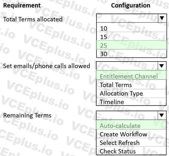 Microsoft MB-230 image answer Question 37 100595 10052024125735000