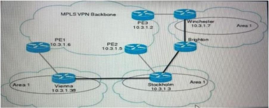 Cisco 300-420 image Question 167 112065 10072024005836000000