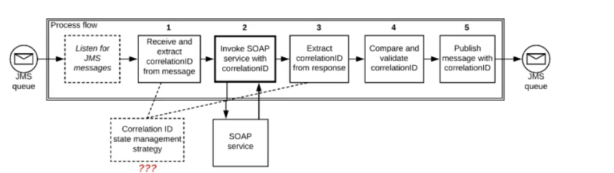 Salesforce Certified MuleSoft Integration Architect I image Question 8 66025 09232024002916000000