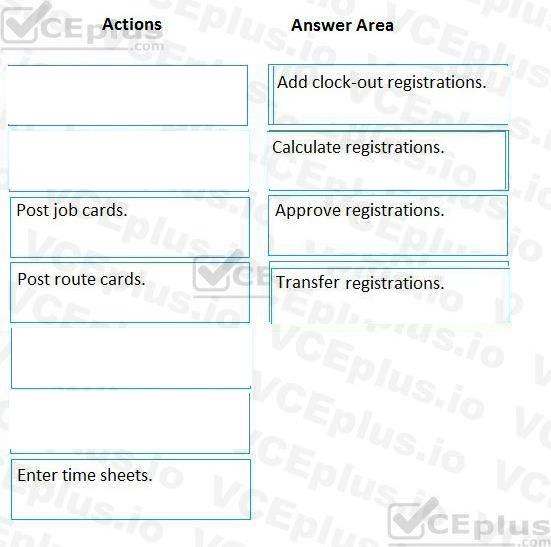 Microsoft MB-320 image answer Question 32 101912 10052024010019000