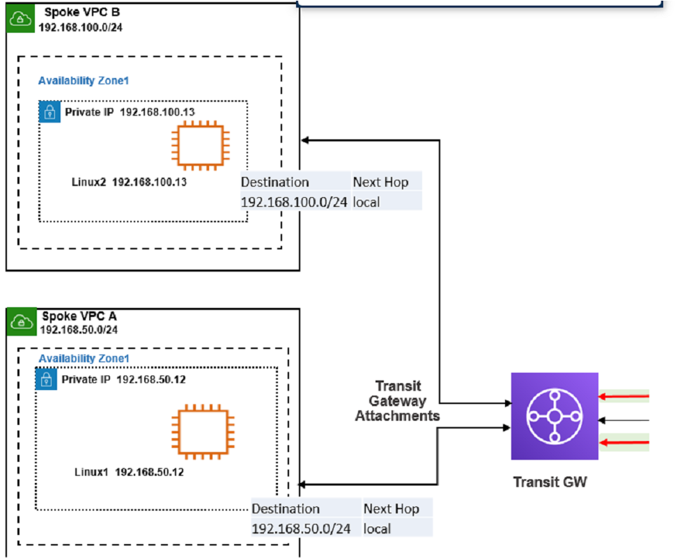 Fortinet NSE7_PBC-7.2 image Question 35 27176 09182024190825000000