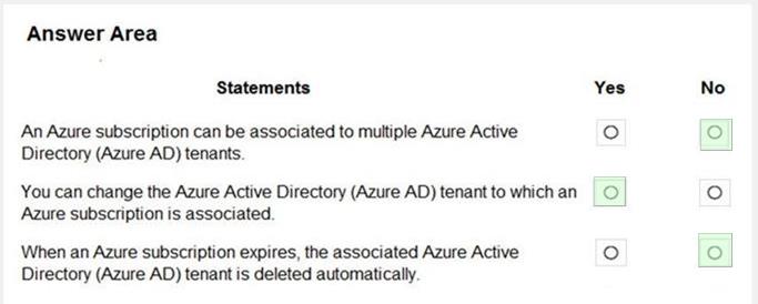 Microsoft AZ-900 image answer Question 79 88822 10022024015754000