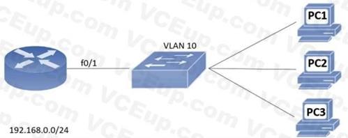 Cisco 200-301 image Question 710 110218 10072024004421000000