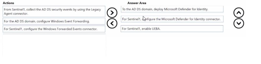 Question 203