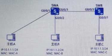 Huawei H12-811_V1.0 image Question 52 33627 09182024192851000000