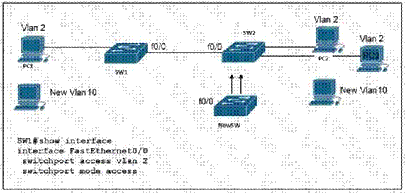 Cisco 200-301 image Question 601 110109 10072024004421000000