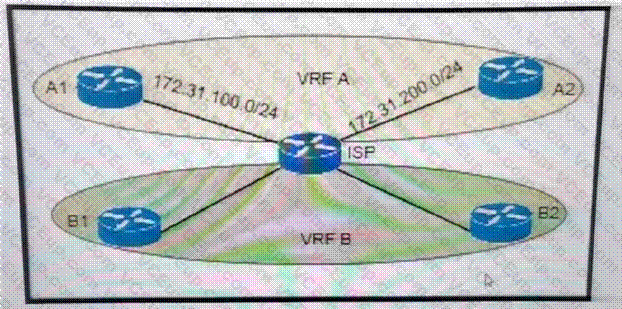 Cisco 300-410 image Question 251 111197 10072024005413000000